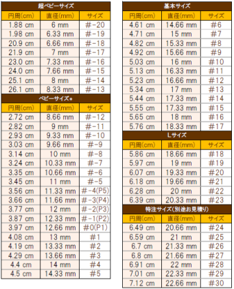 リングサイズ表